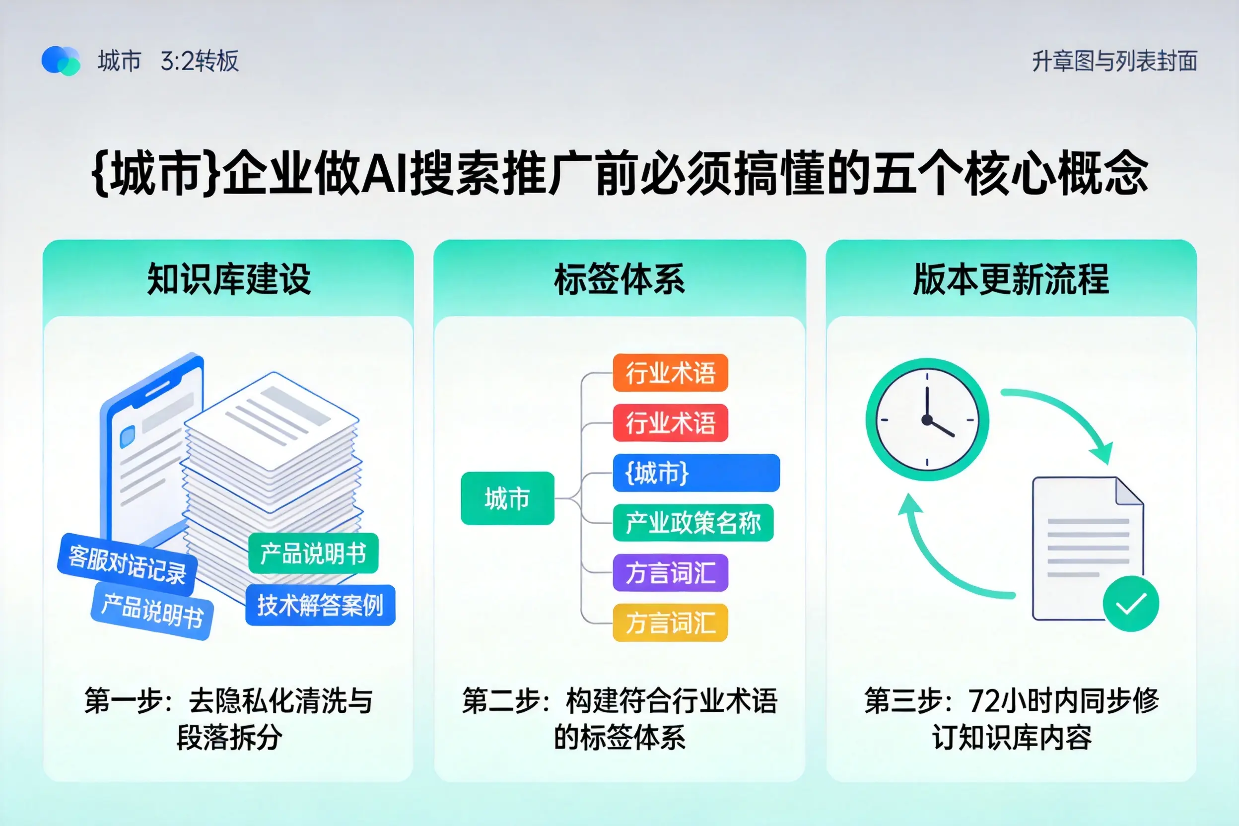 柳江企业做AI搜索推广前必须搞懂的五个核心概念